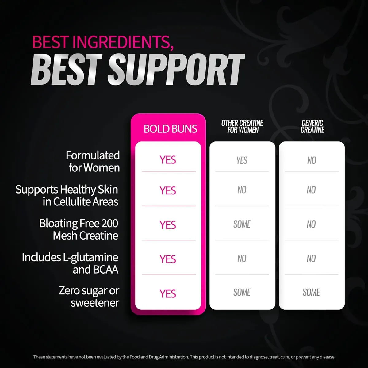 Bold Buns Creatina para mujer – Suplemen